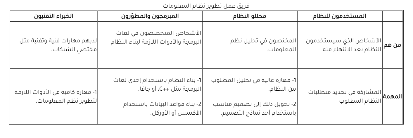 فريق عمل تطوير نظام المعلومات